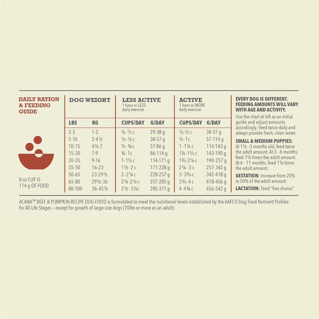 Beef & Pumpkin Dry Dog Food J89965