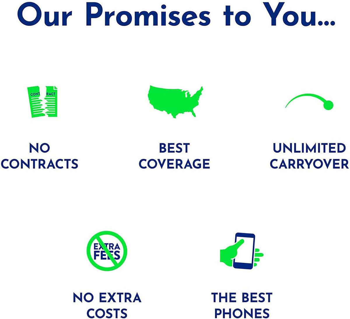 $102 Unlimited Talk & Text Plus 12 GB of Data 180-Day Prepaid Plan G410959