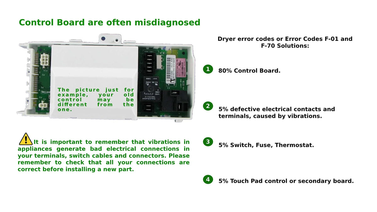 Motor Board W10374126 Z431983