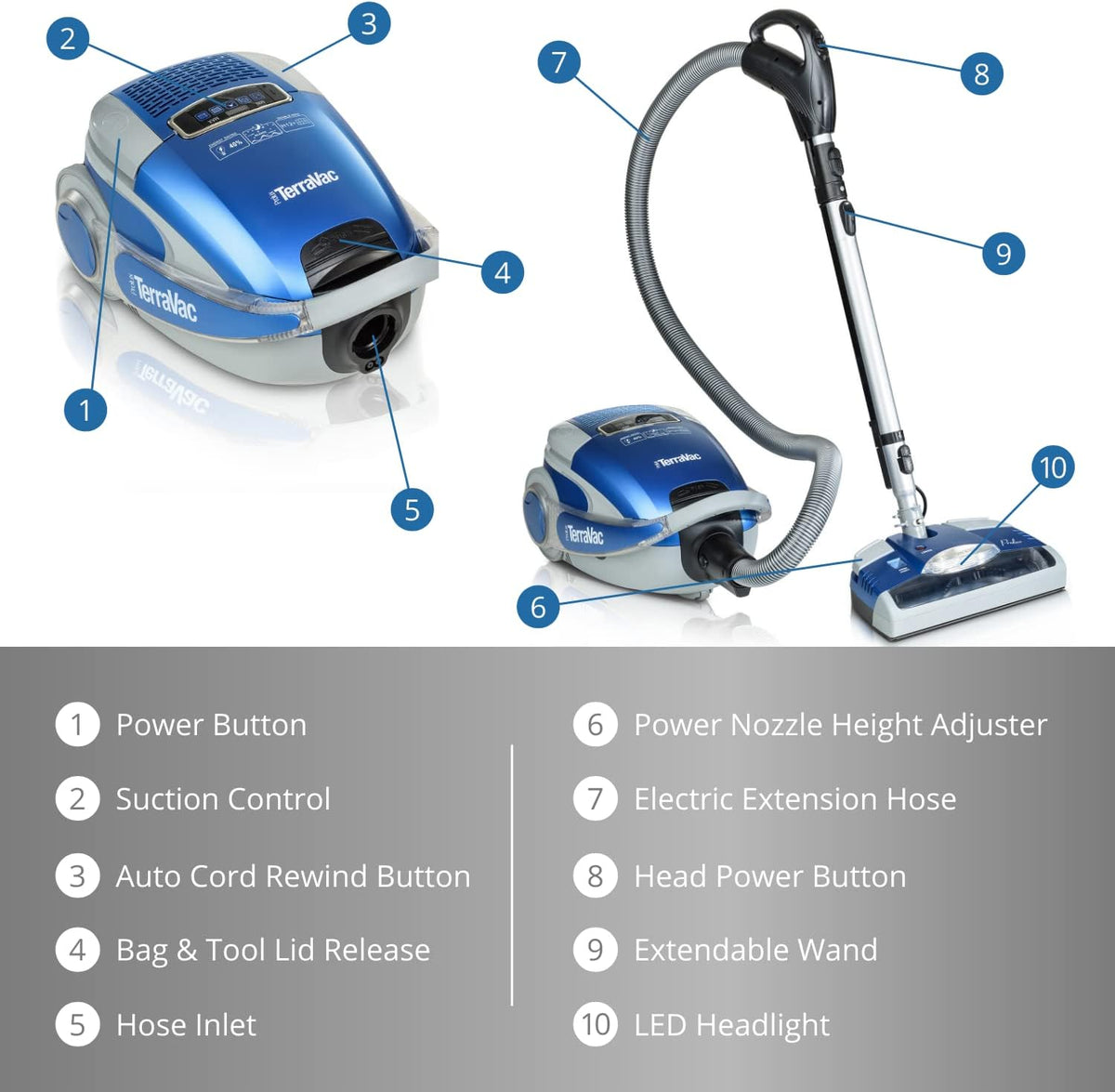 5 Speed Canister Vacuum Cleaner with HEPA Filtration I642653