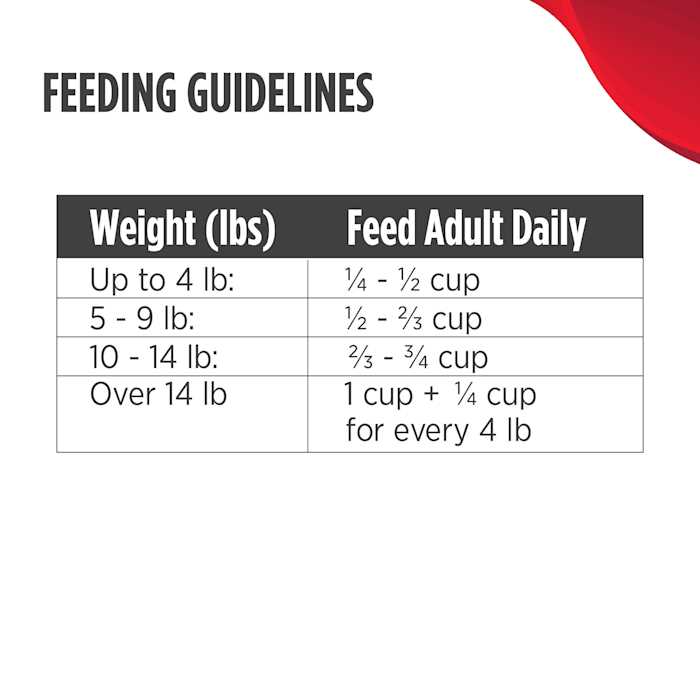 Grain Free Duck & Cod Adult Cat Dry Food N17184