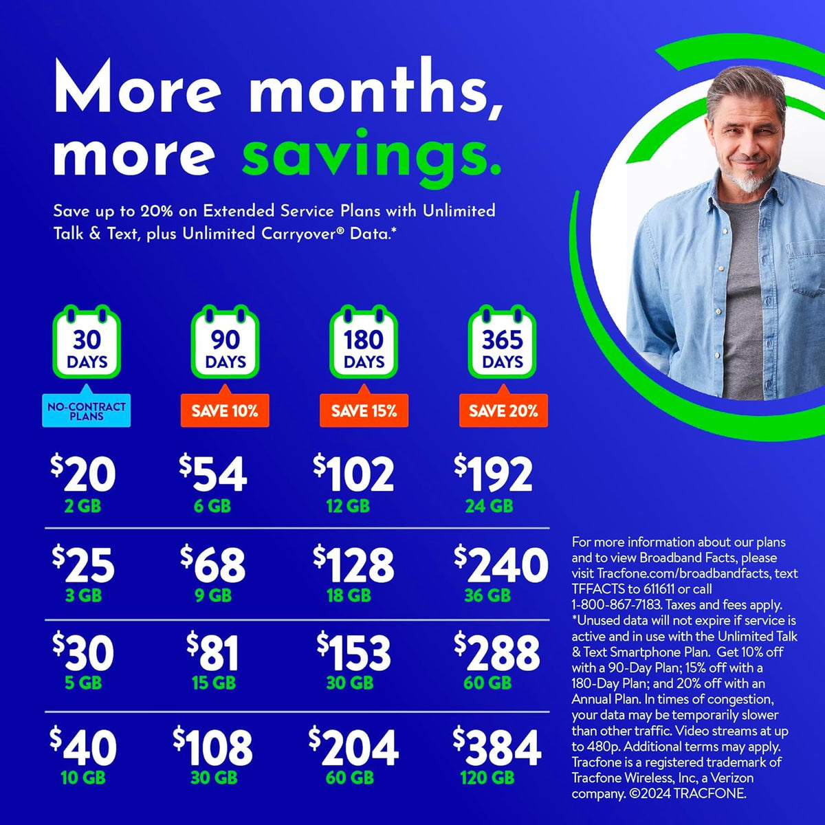 $102 Unlimited Talk & Text Plus 12 GB of Data 180-Day Prepaid Plan G410959