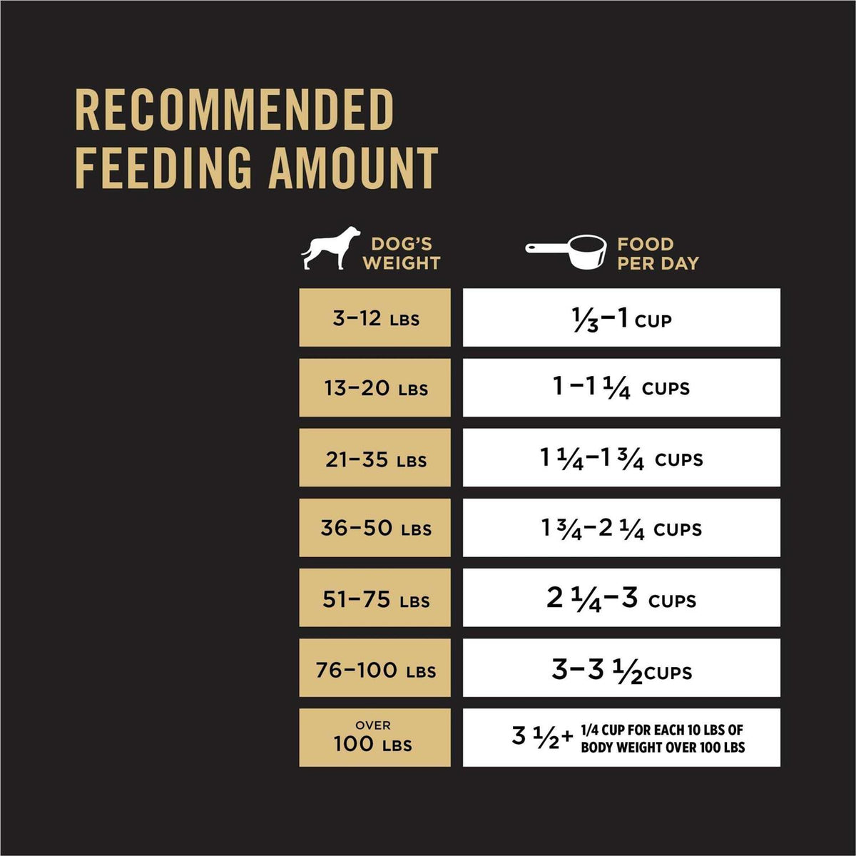 Dry Dog Food Performance 30/20 Formula J2754