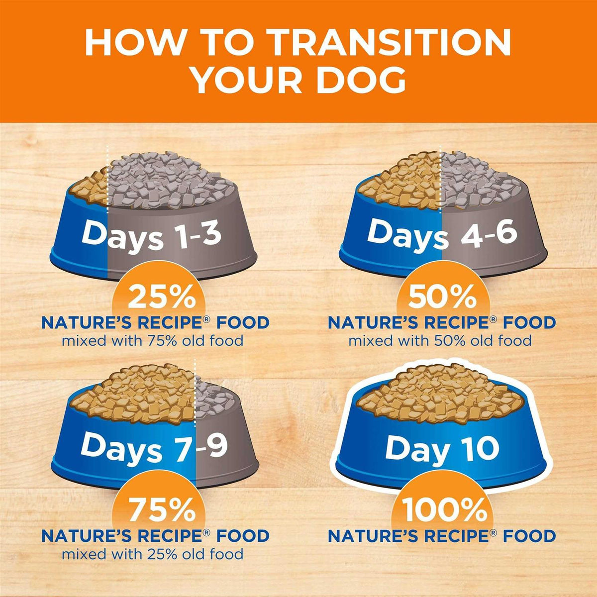 Puppy Dry Dog Food Lamb & Rice Y435549