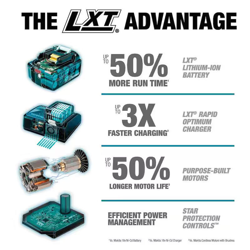 18V X2 5.0Ah Lithium-Ion Brushless Cordless 7-1/4 in. Circular Saw Kit D3548