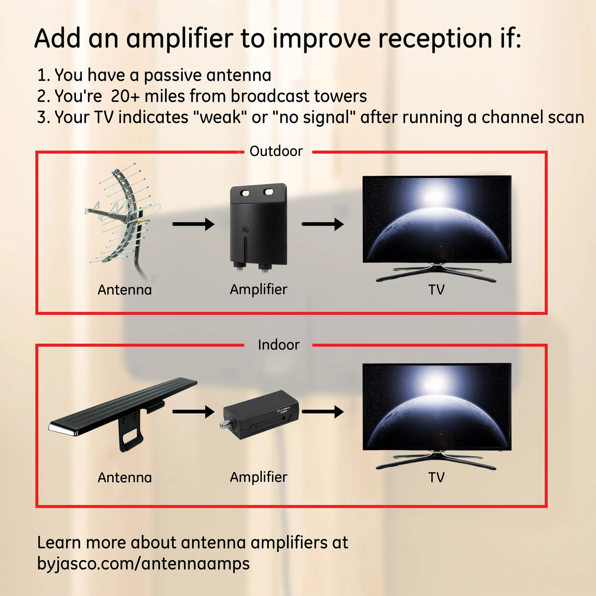 Outdoor HDTV Antenna, 60-mile Range, VHF UHF 1080P 4K, Black L49531
